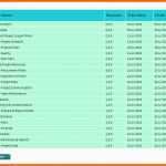Angepasst Businessplan Excel Vorlage Kostenlos Sammlungen Von