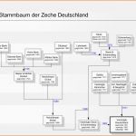 Angepasst Datei Stammbaum Zeche Deutschland –