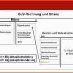 Angepasst Datev Vorlage Zur Dokumentation Der Täglichen Arbeitszeit