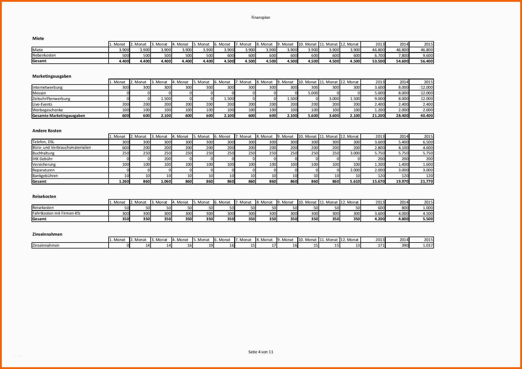 Angepasst Finanzplan Vorlage Für Businessplan Excel Kostenlos