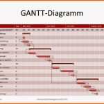 Angepasst Gantt Diagramm Projekmanagement24