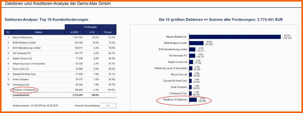 Angepasst Kassenbuch software Gobd Neu Datev Kassenbuch Vorlage