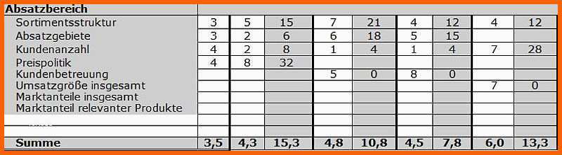 Angepasst Konkurrenzanalyse Excel Vorlage