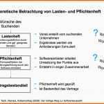 Angepasst Lastenheft Und Pflichtenheft In Der Intralogistik