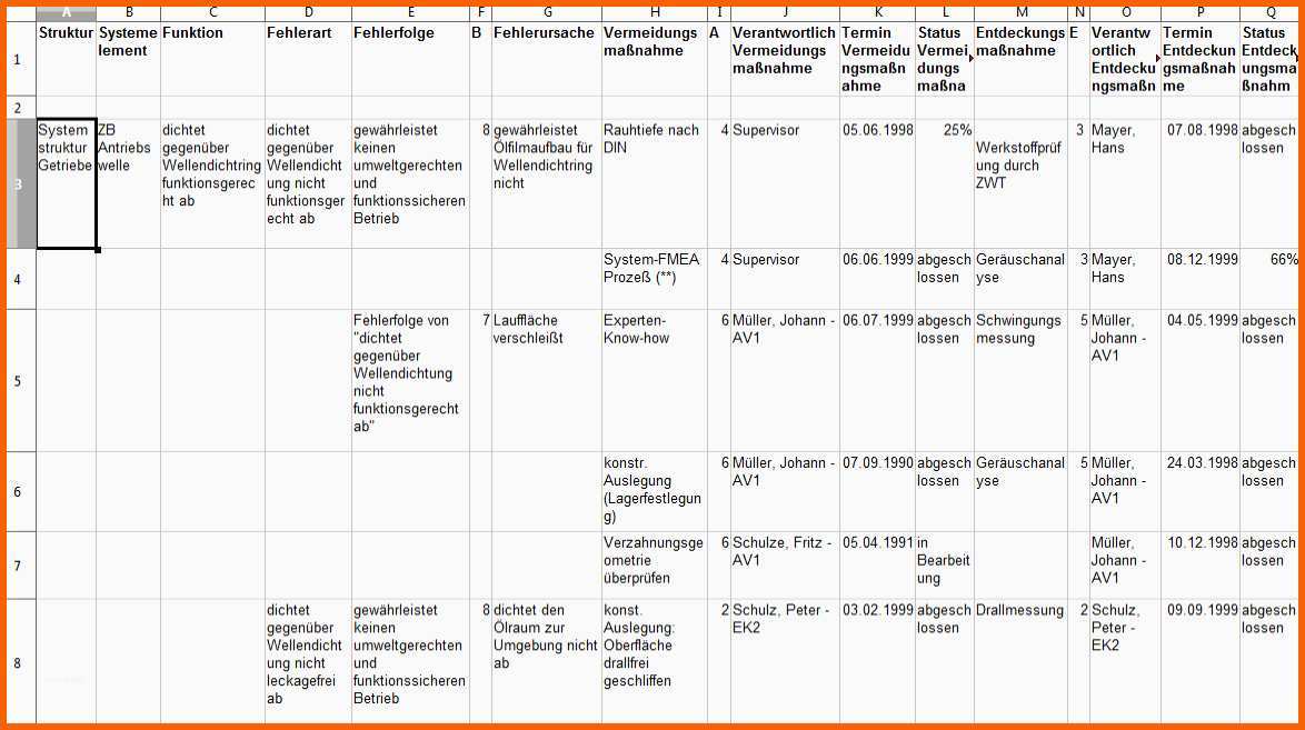 Angepasst Maschinen Wartungsplan Excel Genial Wartungsplan Vorlage