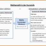Angepasst Mathematik In Der Kursstufe