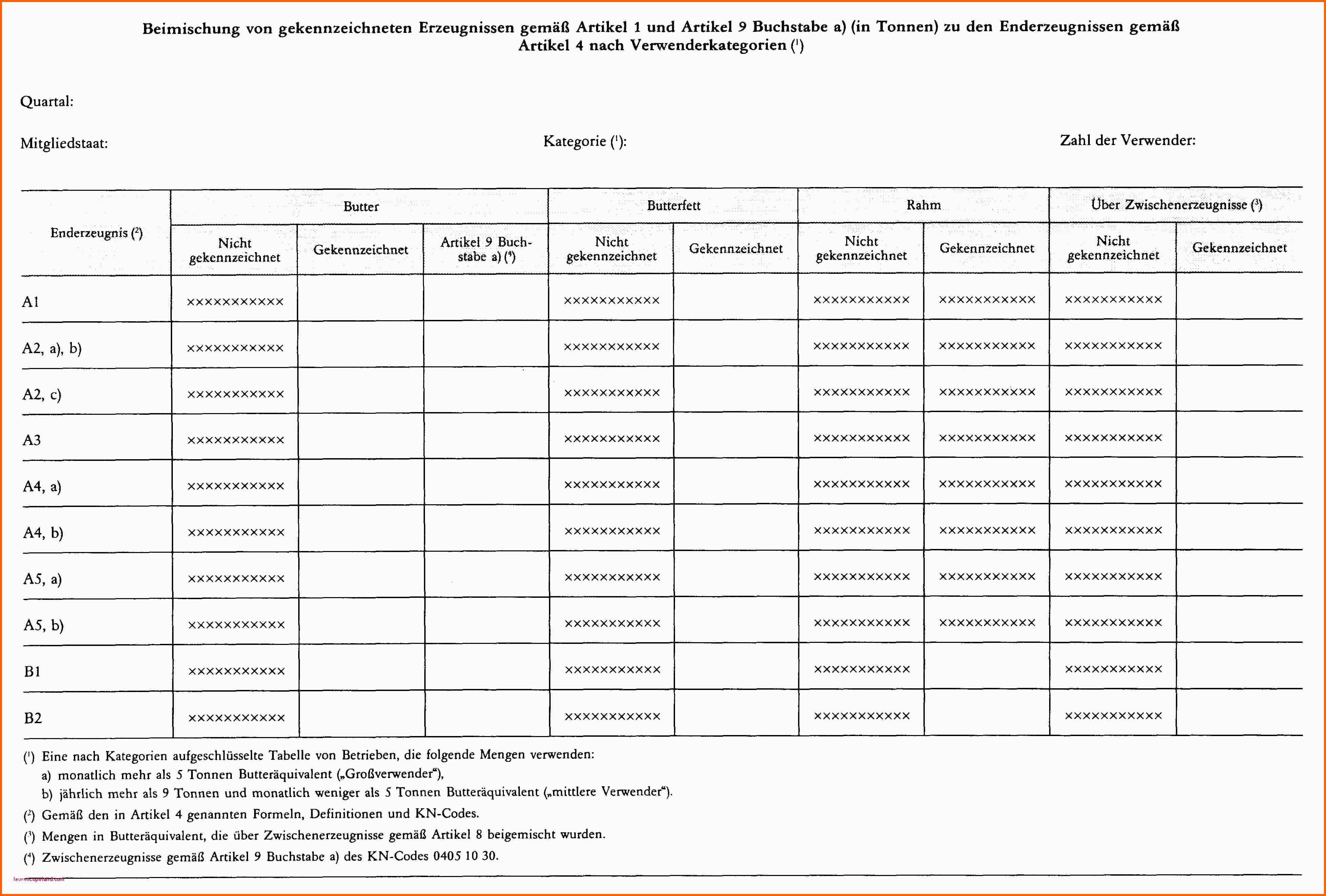 Angepasst Monatliche Ausgaben Tabelle Vorlage Zeitschrift Für Das
