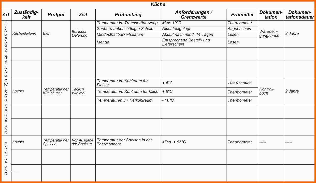 Angepasst Reinigungsplan Kuche Gastronomie