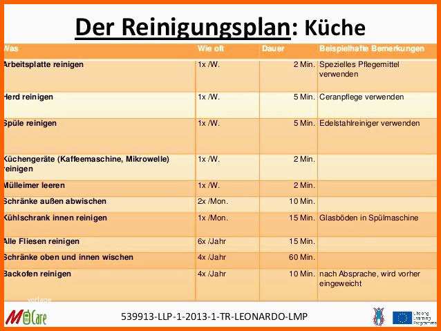 Angepasst Reinigungsplan Muster Gastronomie 1 4 Reinigungsplan