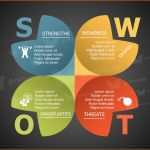 Angepasst Swot Analysis – Vinylskivoritusental