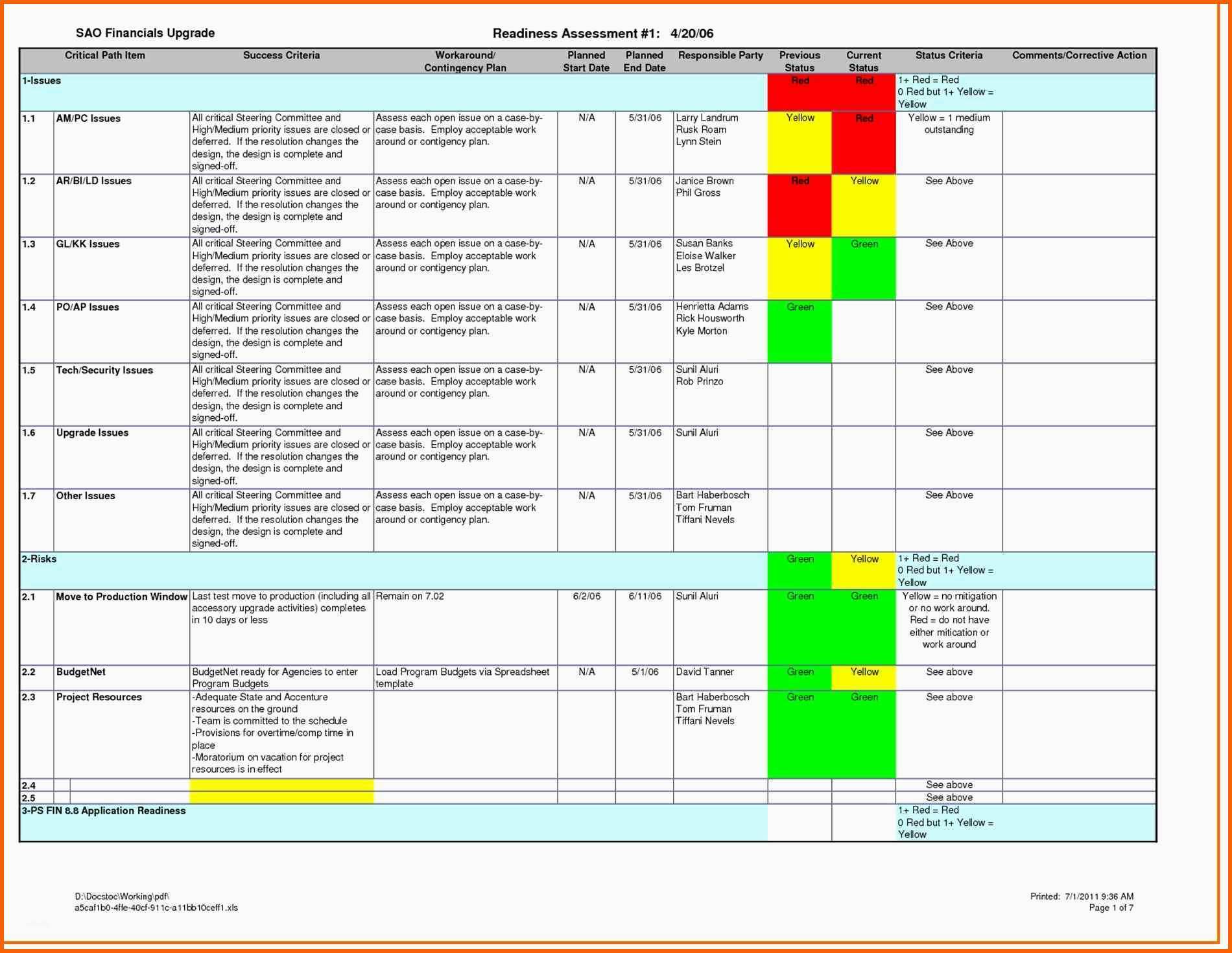 Angepasst Uat Testing Template Excel