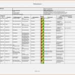 Angepasst Vorlage Risikoanalyse Fabelhaft Großzügig Risikoanalyse