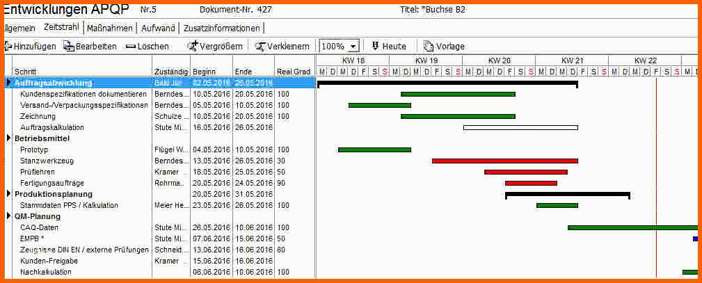 Angepasst Zielvereinbarung Vorlage Excel Mitarbeiter formulare