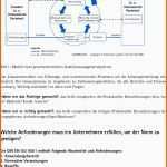 Atemberaubend 10 iso 9001 2015 Handbuch Vorlage Shbgbe