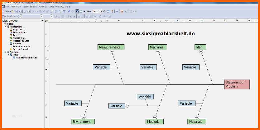 Atemberaubend 68 Hübsch ishikawa Diagramm Vorlage Powerpoint Abbildung
