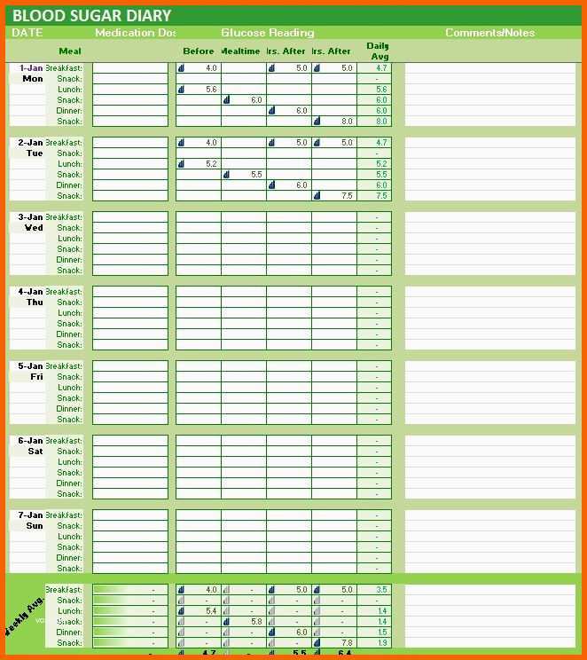 Atemberaubend Blutzucker Tagebuch Excel Vorlage Glukose Niveaus Tracker