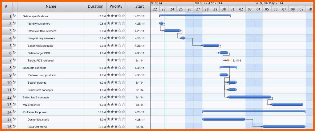 Atemberaubend Einzigartiges Gantt Diagramm Excel Vorlage Kostenlos