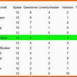 Atemberaubend Endstand Hallenrunde E2 Junioren