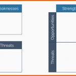 Atemberaubend Erstelle Eine Swot Analyse Wie Ein Profi Plus Pptx Vorlage