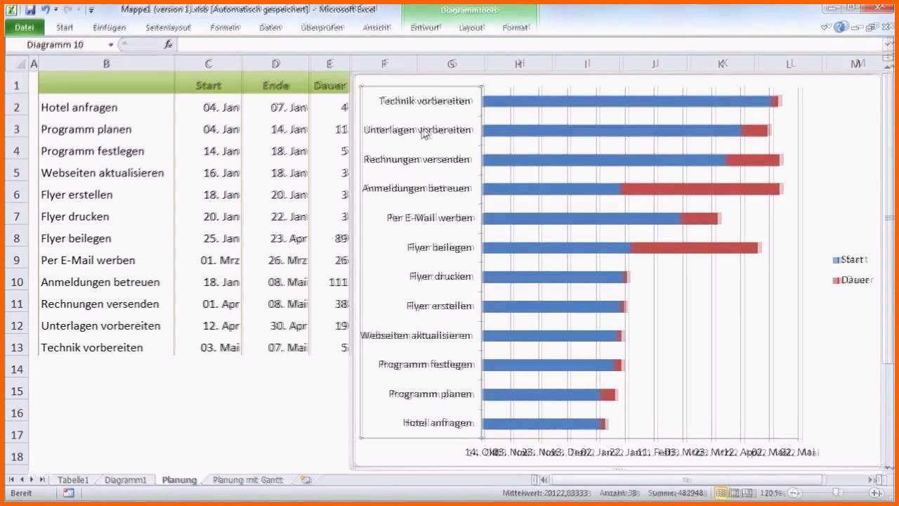 Atemberaubend Gantt Diagramm Excel Vorlage Einzahl Gantt Excel Vorlage