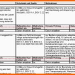 Atemberaubend Gefährdungsbeurteilung Anschlagen Und Bewegen Von Lasten