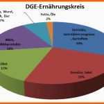 Atemberaubend Gesunde Ernährung Institut Für Lebenskunde