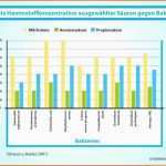 Atemberaubend Gewinnermittlung Vorlage Kostenlos 2018 07 19t08 37 31 00