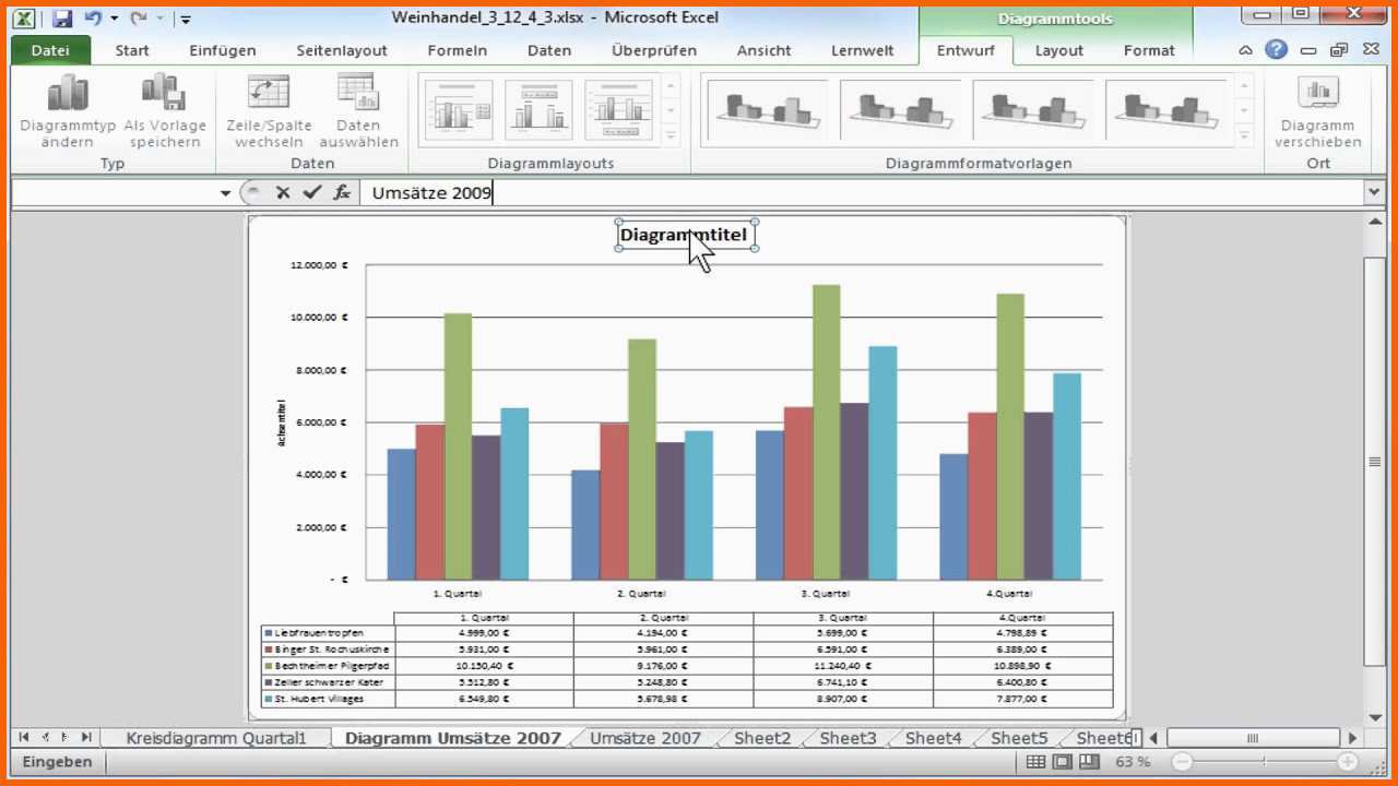 Atemberaubend In Excel Ein Diagramm Erstellen Mit Layout Und