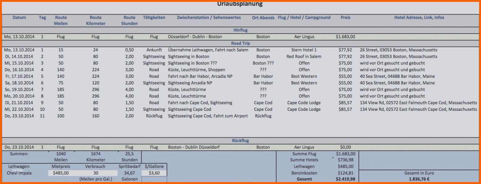Atemberaubend Kostenaufstellung Renovierung Bank Vorlage