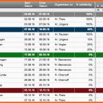 Atemberaubend Kostenlose Excel Vorlage Für Projektplanung