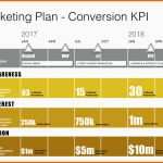 Atemberaubend Marketingplan Vorlage Excel – De Excel