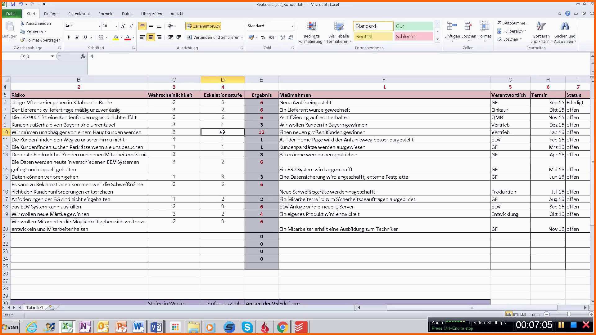 Atemberaubend Neu Risikobeurteilung Maschinenrichtlinie Vorlage Excel