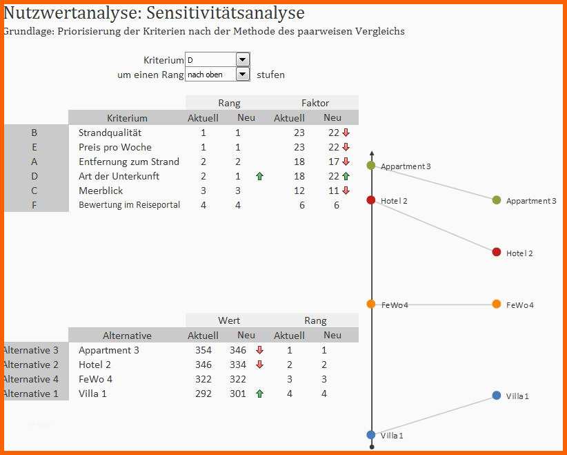 Atemberaubend Nutzwertanalyse Scoring Modell Excel Vorlage Zum Download