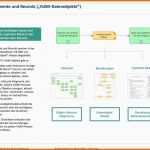 Atemberaubend Prozesslandkarte Vorlage Word – Wordde