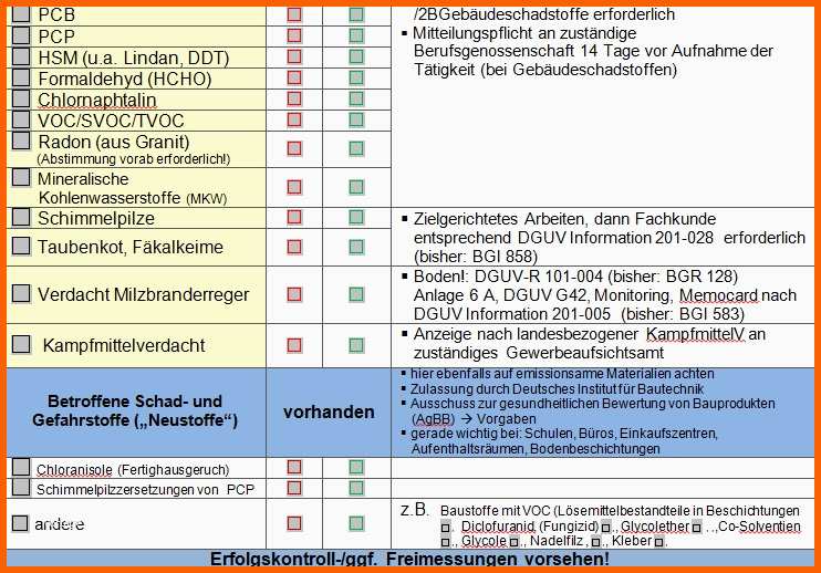 Atemberaubend Sifa News Gebäudeschadstoffe Erforderliche Angaben