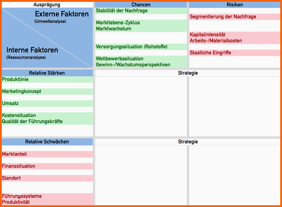 Atemberaubend Swot Analyse Excel Vorlage Download Stärken &amp; Schwächen