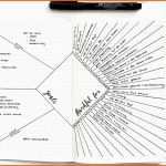 Atemberaubend Tracking Im Bullet Journal Ziele Erreichen Leicht