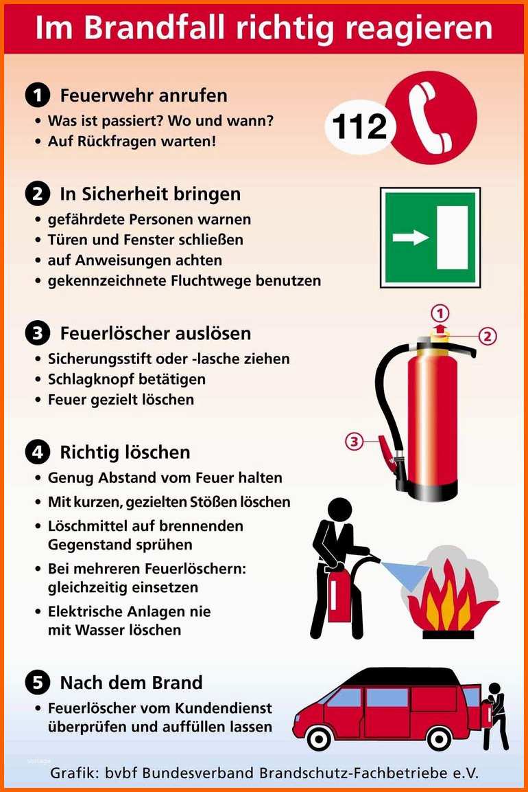 Atemberaubend Was Tun Im Brandfall