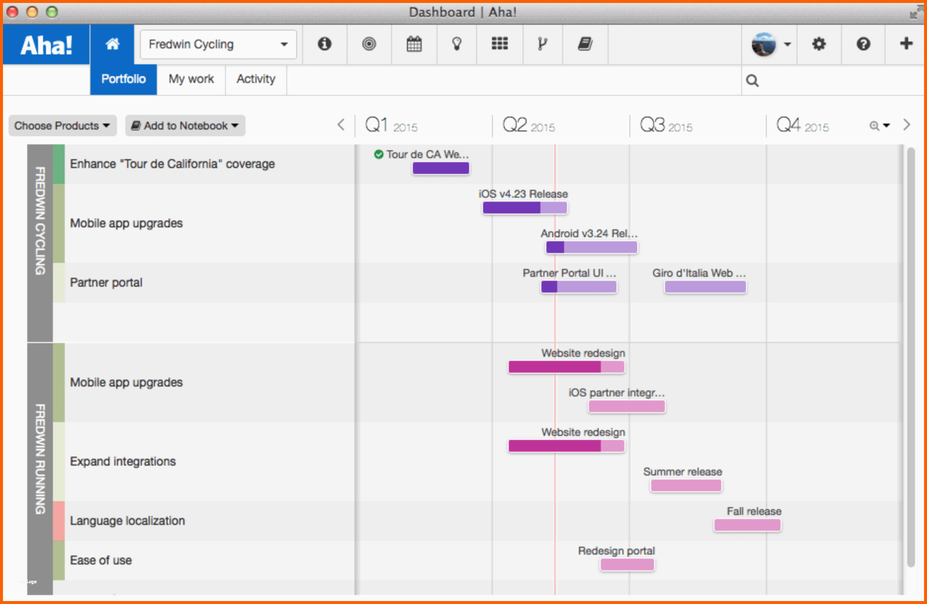 Außergewöhnlich 5 Roadmap Template Examples