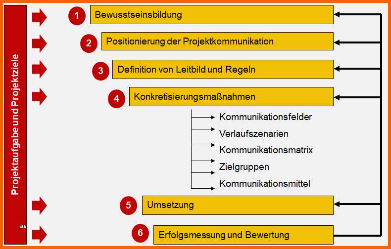 Außergewöhnlich 51 Erstaunlich Excel Vorlage Immobilienbewertung Bilder