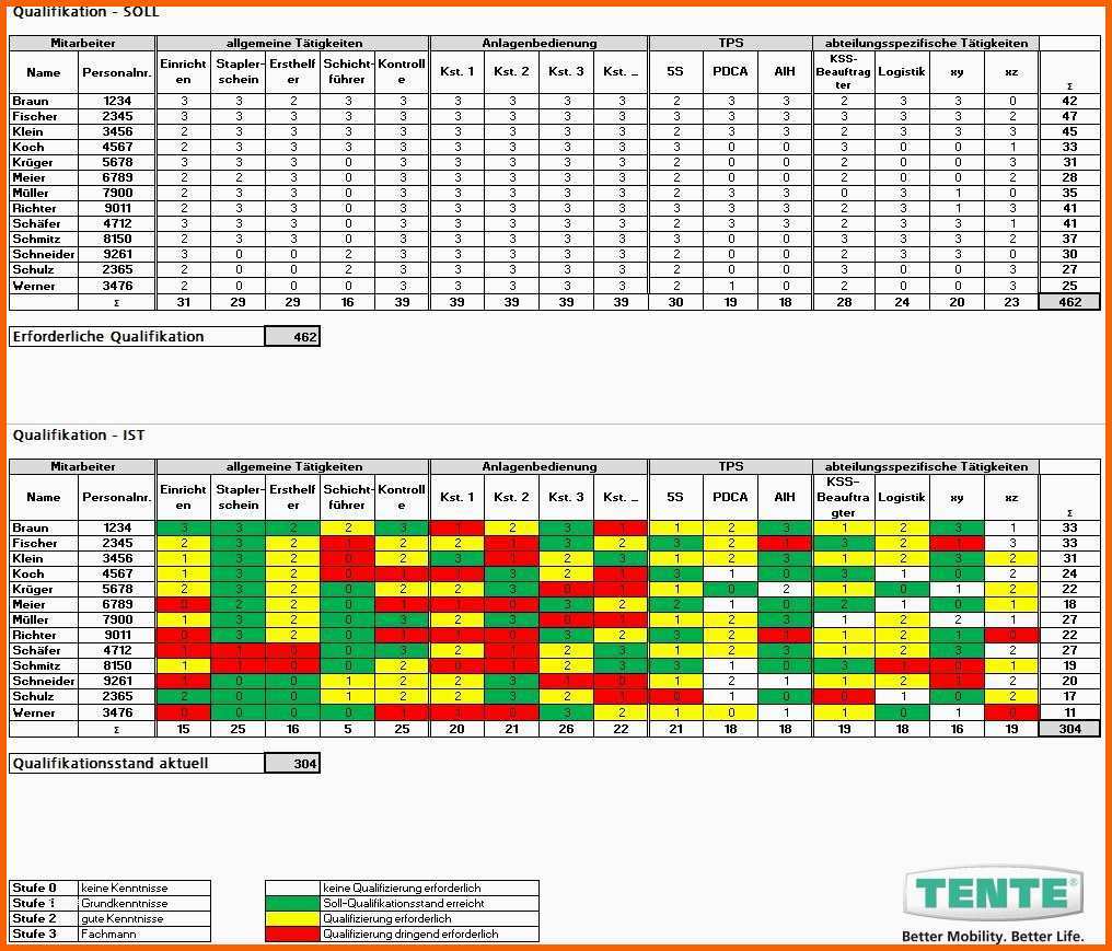 Außergewöhnlich Arbeitsplan Vorlage Excel – Gehen