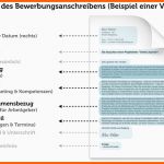 Außergewöhnlich Bewerbung Minijob Tipps Und Muster