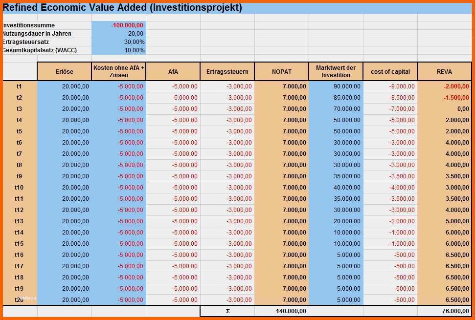Außergewöhnlich Businessplan Excel Vorlage Kostenlos Erstaunlich