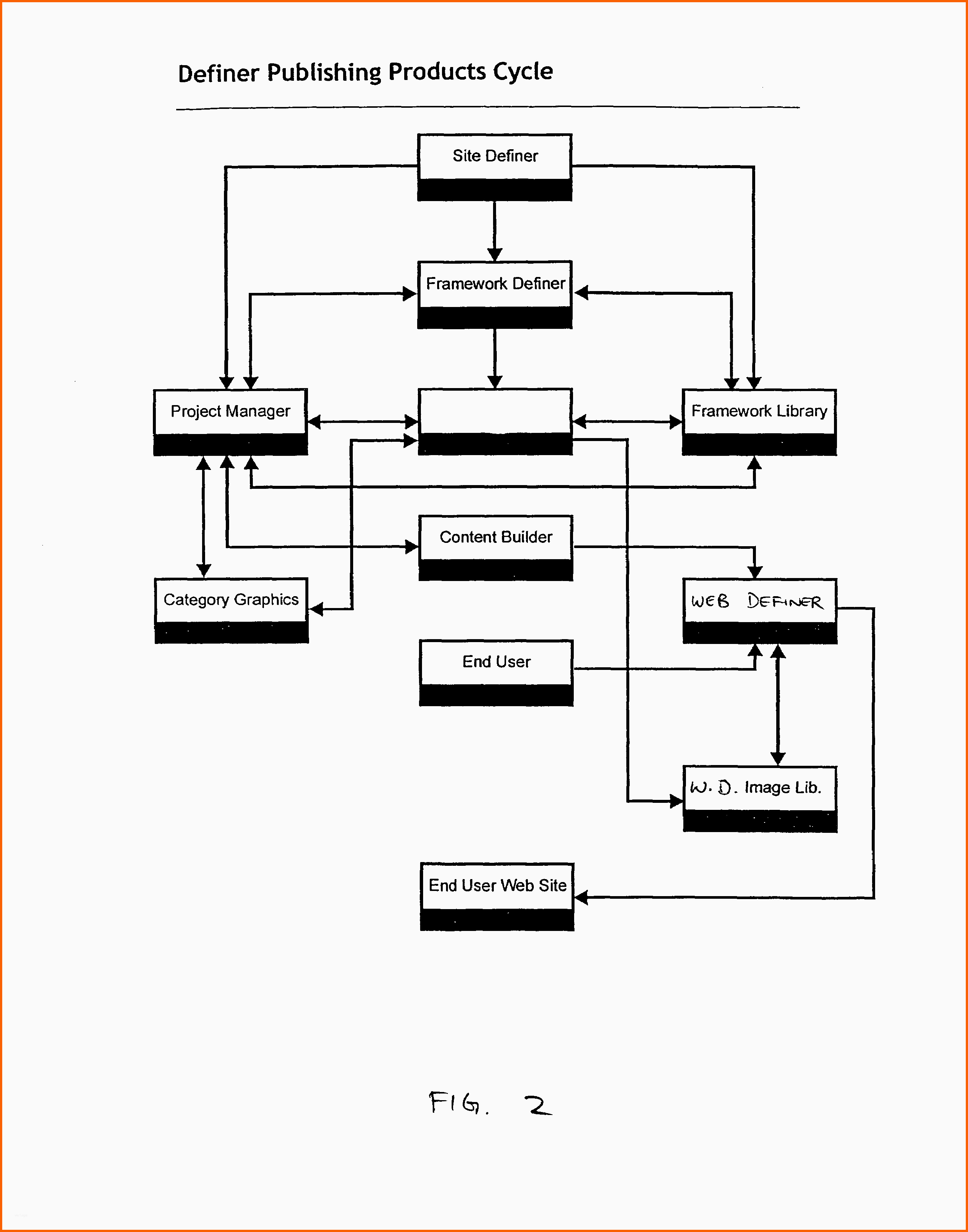Außergewöhnlich 特許 Us Method and Apparatus for Storing Web Site