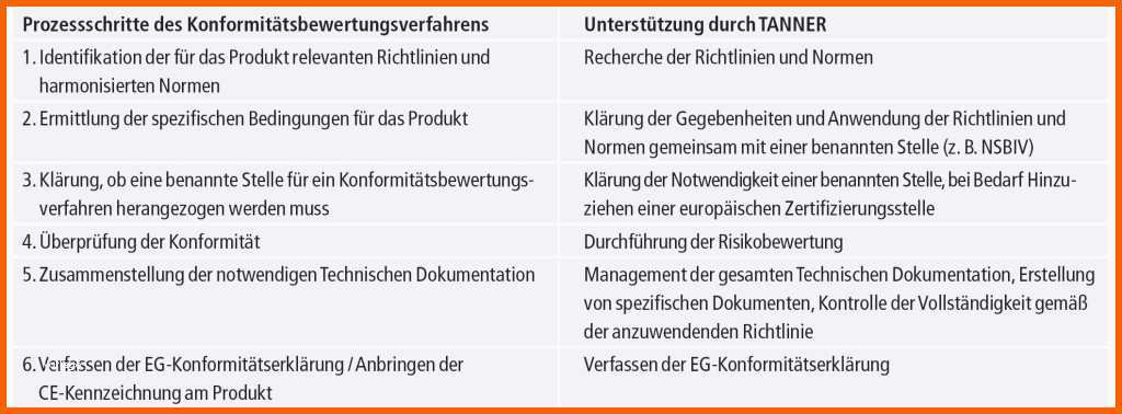 Außergewöhnlich Einzigartiges Ce Konformitätserklärung Vorlage