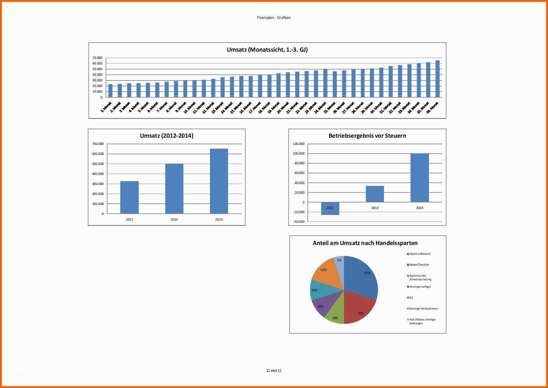 Außergewöhnlich Finanzplan Vorlage Für Businessplan Excel Kostenlos