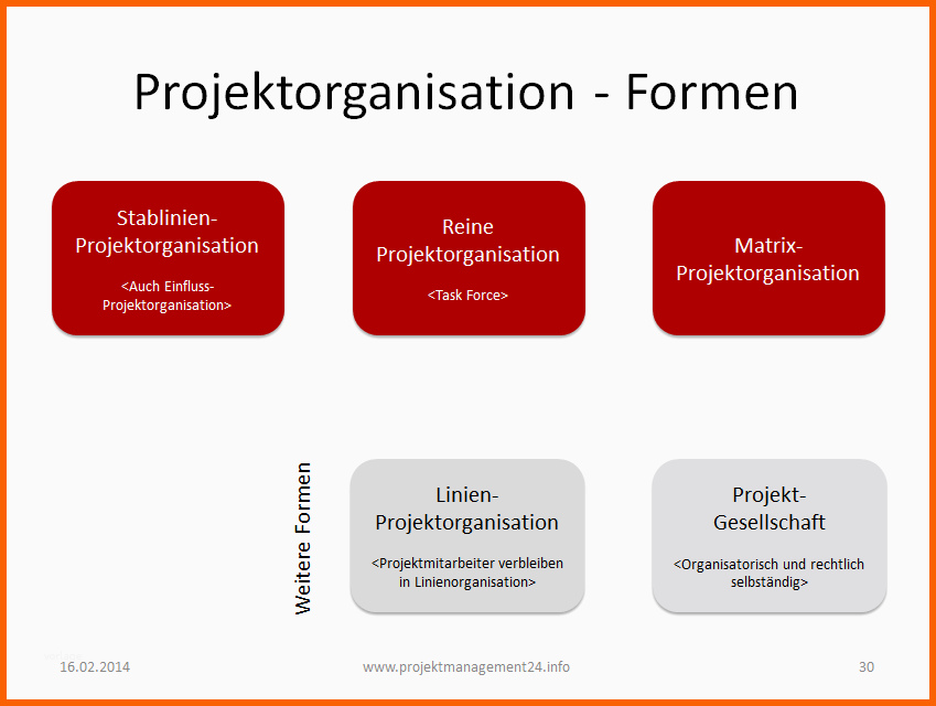 Außergewöhnlich formen Der Projektorganisation