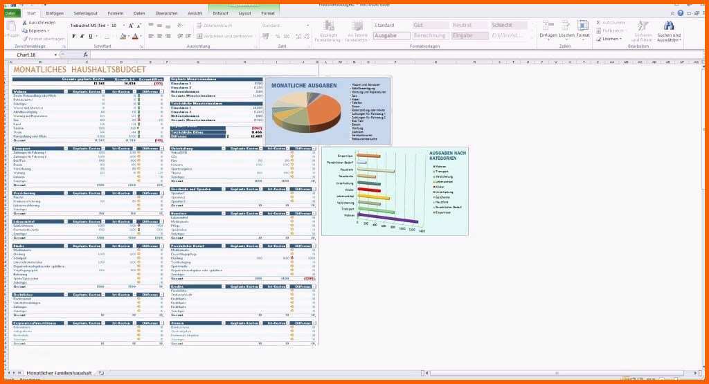 Außergewöhnlich Gewinn Und Verlustrechnung Vorlage Excel Kostenlos