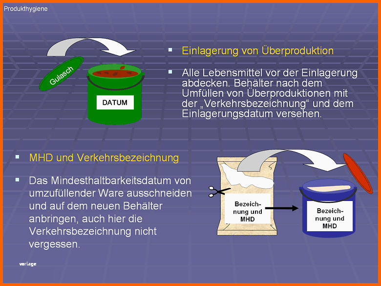 Außergewöhnlich Haccp Hygieneschulung Haccp Schulung Auf Cd Rom Vorlage
