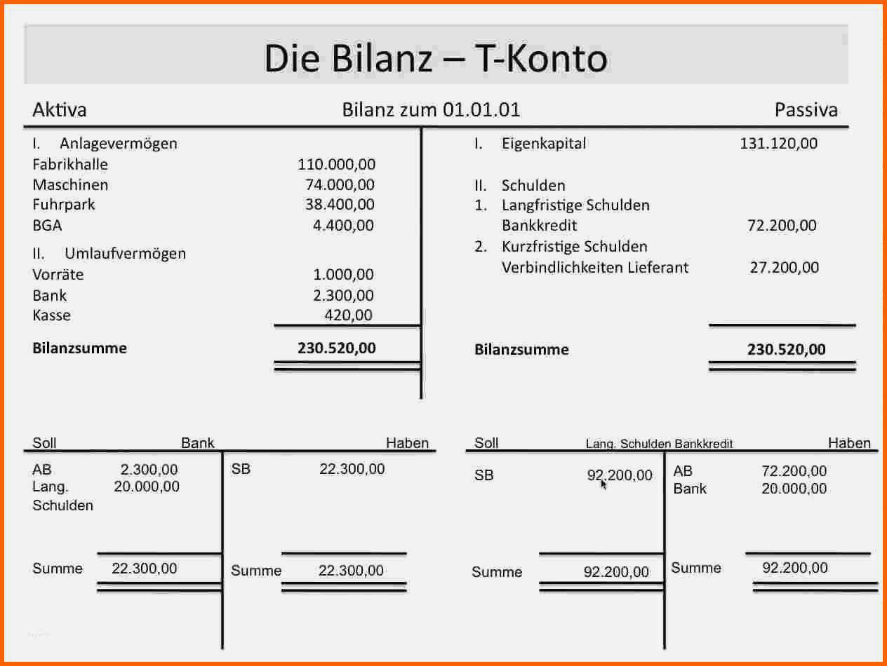 Außergewöhnlich Kundigung Konto Vorlage Neues Kündigung Girokonto Neues